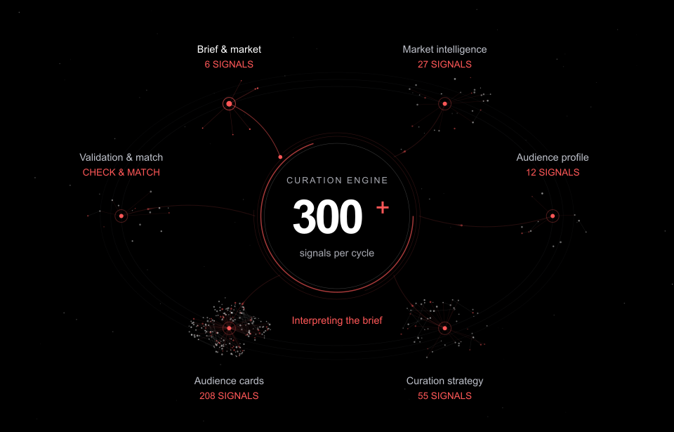 Animated Syntria signal network with coral nodes, rotating rings and changing stages